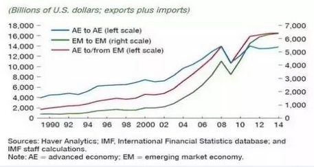 IMF《全球金融稳定报告》：新兴市场经济体的金融溢出效应日益显著